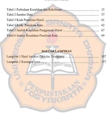 Tabel 1 Perbedaan Kesalahan dan Kekeliruan ................................................