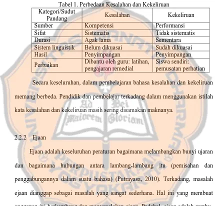 Tabel 1. Perbedaan Kesalahan dan Kekeliruan Kategori/Sudut 