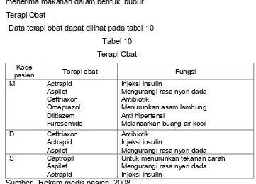 Tabel 10 Terapi Obat 