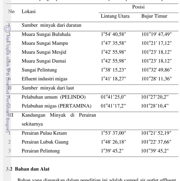 Tabel 4  Lokasi pengumpulan data di sumber minyak dan perairan Selat Rupat 