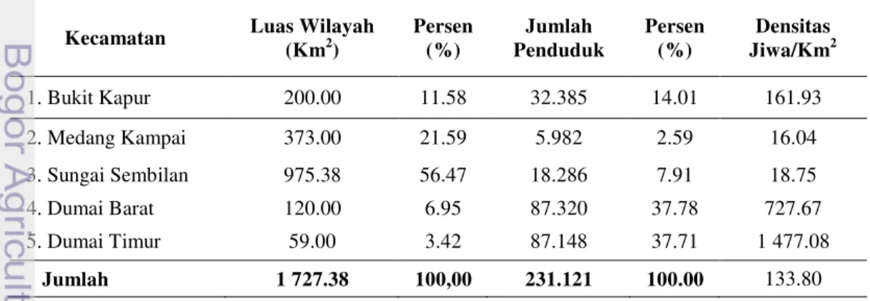 Tabel  7  Jumlah penduduk  berdasarkan kecamatan di Kota Dumai 