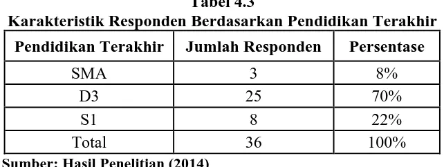 Tabel 4.4 Karakteristik Responden Berdasarkan Lama Bekerja 