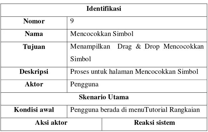 Tabel III.19 Skenario Use CaseMencocokkan Simbol 