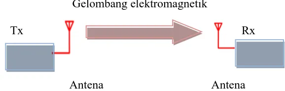 Gambar 2.1. 