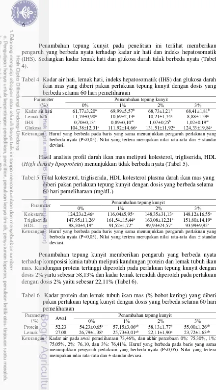 Tabel 6  Kadar protein dan lemak tubuh ikan mas (% bobot kering) yang diberi pakan perlakuan tepung kunyit dengan dosis yang berbeda selama 60 hari pemeliharaan 