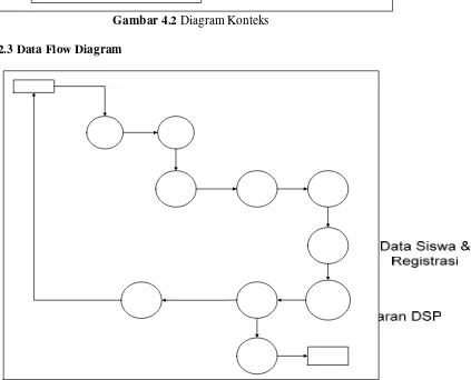 Gambar 4.2 Diagram Konteks 