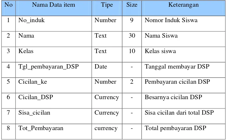 Tabel 4.6 Struktur Data Bukti Pembayaran SPP 
