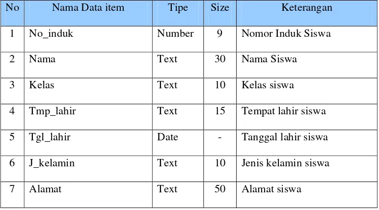Tabel 4.8 Struktur Data Laporan Pembayaran SPP 