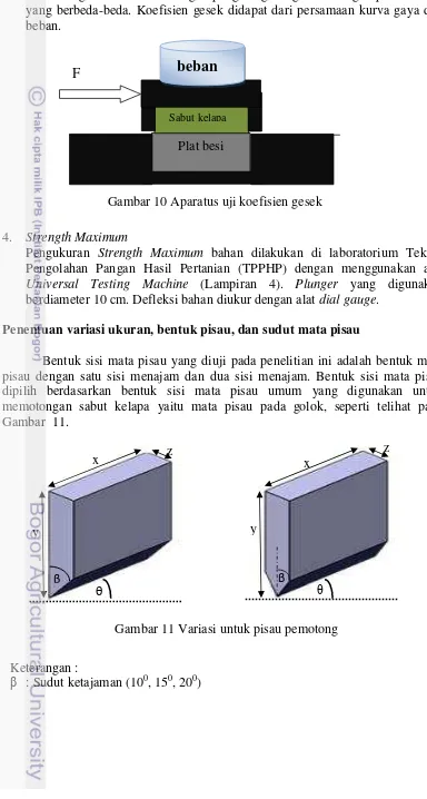 Gambar 10 Aparatus uji koefisien gesek 