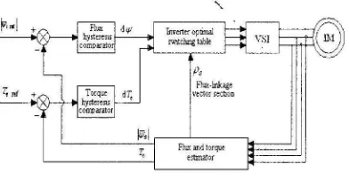 Figure I. Conventional OTC drive 