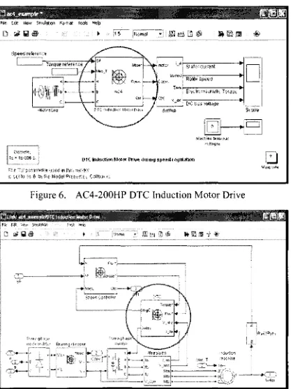 Figure 6. AC4-200HP OTC Induction Motor Drive 
