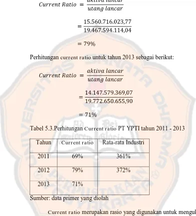 Tabel 5.3.Perhitungan Current ratio PT YPTI tahun 2011 - 2013 