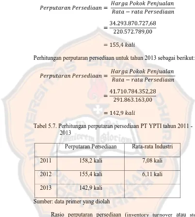 Tabel 5.7. Perhitungan perputaran persediaan PT YPTI tahun 2011 - 2013 