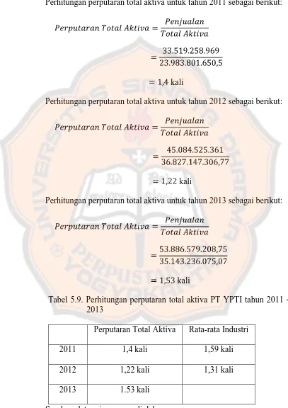 Tabel 5.9. Perhitungan perputaran total aktiva PT YPTI tahun 2011 –2013 