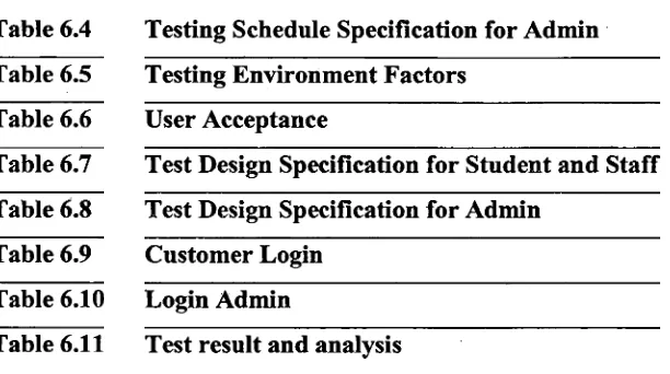 Table 6.4 Testing Schedule Specification for Admin 
