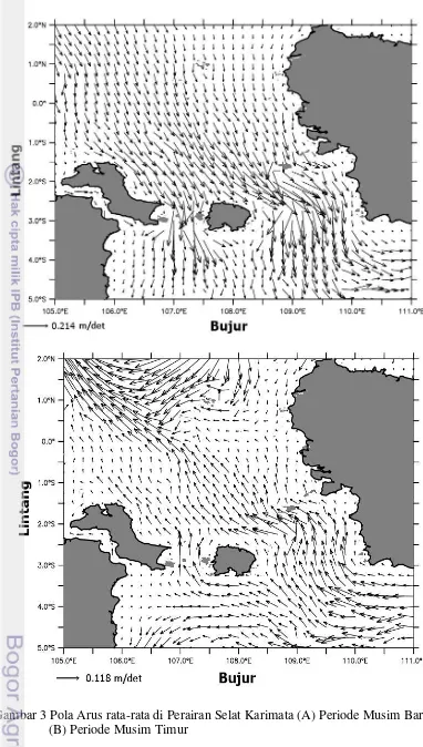 Gambar 3 Pola Arus rata-rata di Perairan Selat Karimata (A) Periode Musim Barat 
