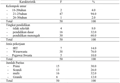 Tabel 5.1 Distribusi responden berdasarkan karakteristik data demografi ibu di Klinik Hj