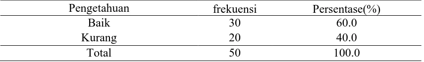 Tabel 5.5 Distribusi responden berdasarkan Kualitas Pelayanan ibu terhadap antenatal yang berisiko terhadap kejadian BBLR di Klinik  