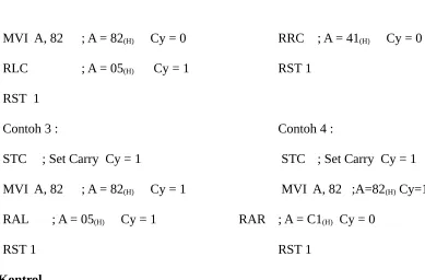 Tabel 12. Instruksi Lompat