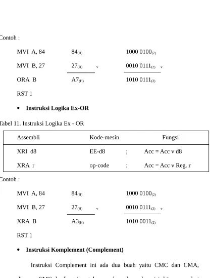 Tabel 11. Instruksi Logika Ex - OR