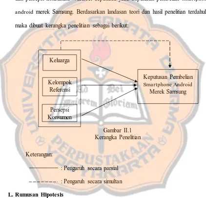 Gambar II.1  Kerangka Penelitian 