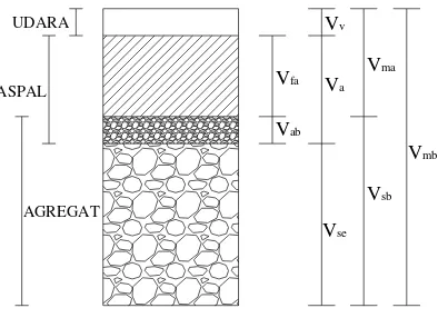 Gambar 2. Skematis berbagai jenis volume beton aspal                           