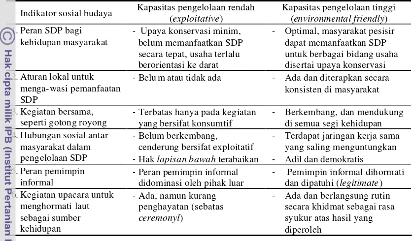 Tabel 3.  Pemikiran tentang Nilai-nilai Sosial Budaya dalam Mengelola SDP 