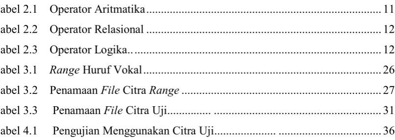 Tabel 2.1    Operator Aritmatika ...............................................................................