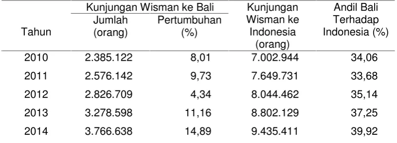 Tabel 2.2