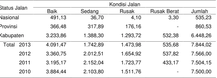 Tabel 2.4
