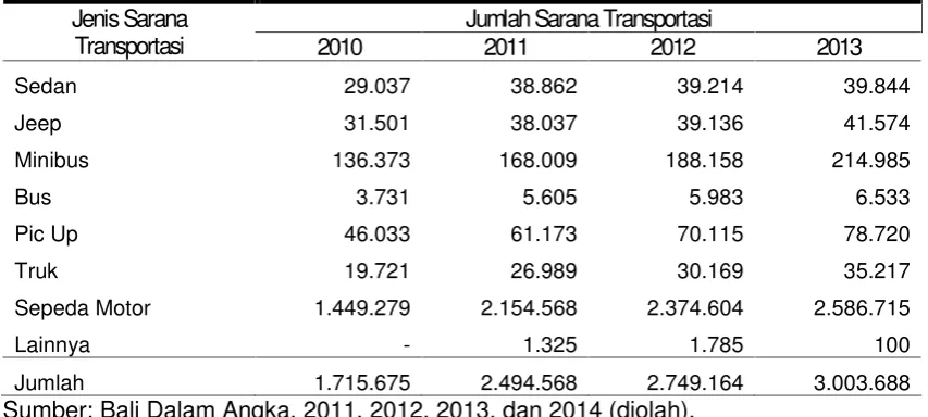 Tabel 2.5