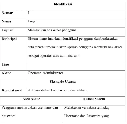 Table III-4 Fungsi login/verifikasi pengguna 