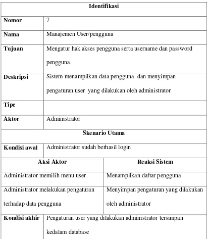 Table III-10 Fungsi manajemen user 