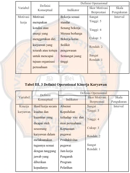 Tabel III. 3 Definisi Operasional Kinerja Karyawan 