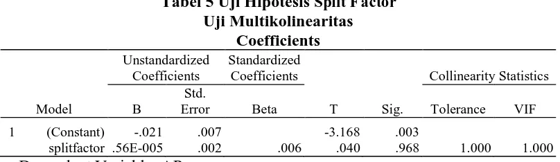 Tabel 3 Uji Hipotesis Abnormal Return Uji Paired Samples Test 