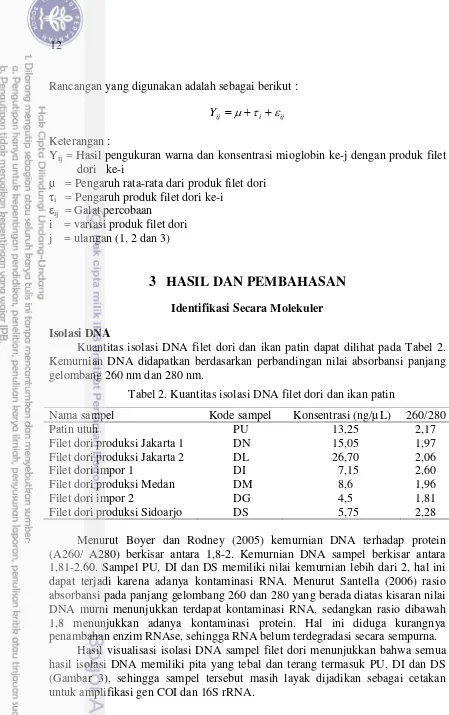 Tabel 2. Kuantitas isolasi DNA filet dori dan ikan patin  