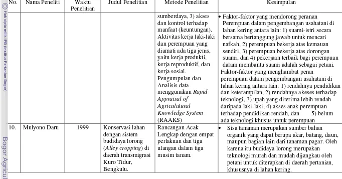 Tabel 2 (lanjutan) 