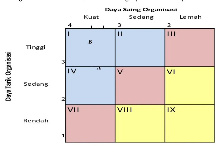 Fig. 1 Present and Future LPD strategic position of Denpasar 