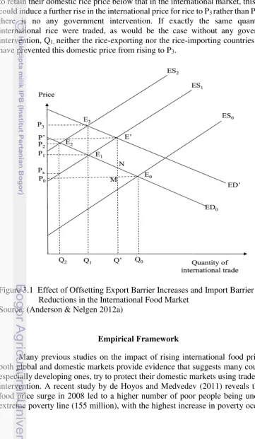 Figure 3.1. Effect of Offsetting Export Barrier Increases and Import Barrier 