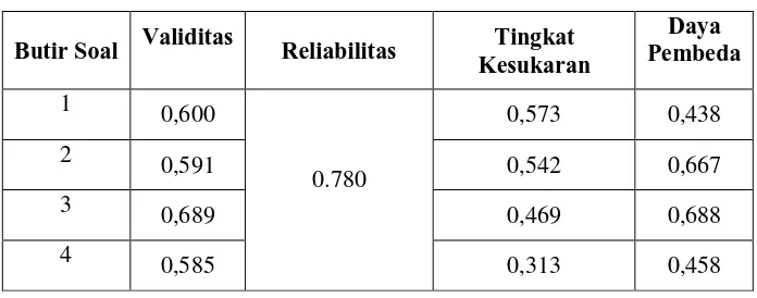 Tabel 3.10 