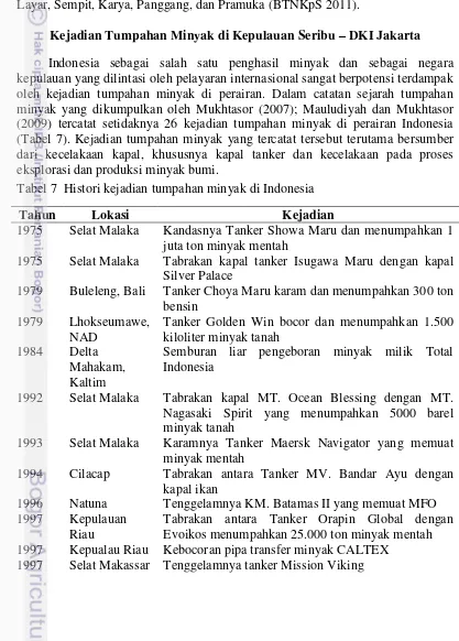 Tabel 7  Histori kejadian tumpahan minyak di Indonesia 