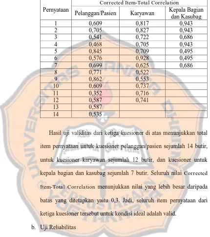 Tabel 5.4 Hasil Uji Validitas Kuesioner Kondisi Belief 