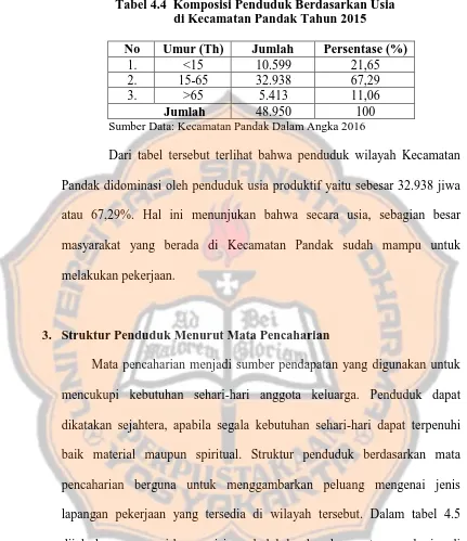 Tabel 4.4  Komposisi Penduduk Berdasarkan Usia           di Kecamatan Pandak Tahun 2015  