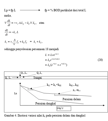 Gambar 4. Ilustrasi variasi nilai kr pada perairan dalam dan dangkal 