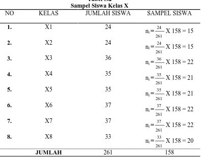 Tabel 3.2 Sampel Siswa Kelas X 