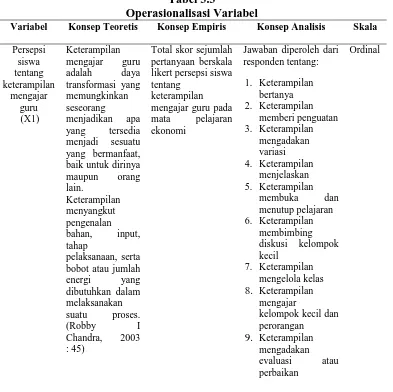 Tabel 3.3  Operasionalisasi Variabel 