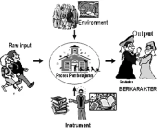 Gambar 2.2. Faktor-faktor yang mempengaruhi hasil pembelajaran(Hidayat Ma’ruf : 2012)