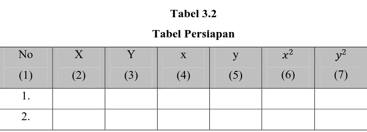 Tabel 3.2 Tabel Persiapan 