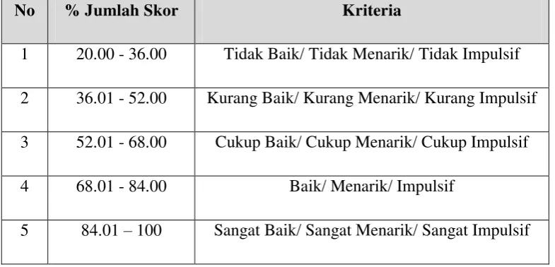 Tabel 3.7 