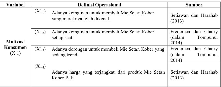 Tabel 1. Definisi Operasional Variabel   